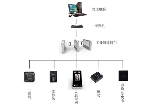 德亞工業級速通門