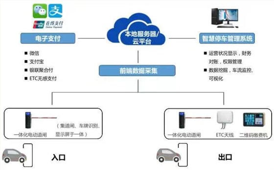 德亞智慧停車系統