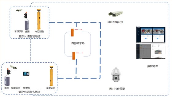 德亞智慧園區車輛管理系統