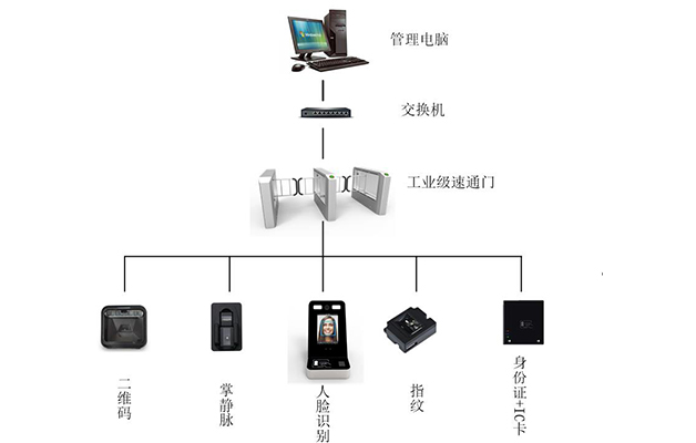 德亞工業級速通門