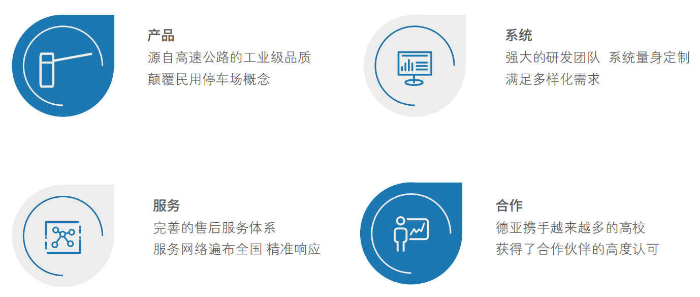 德亞停車管理系統優勢