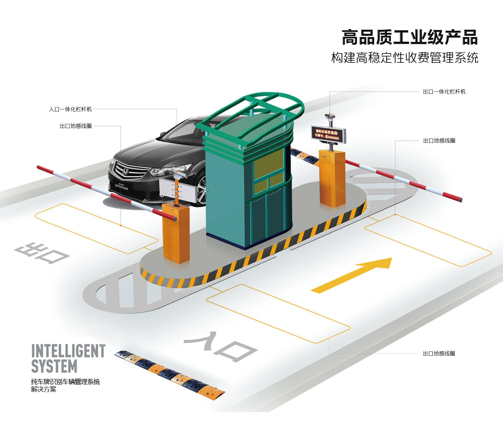 標準型車牌識別聯網系統