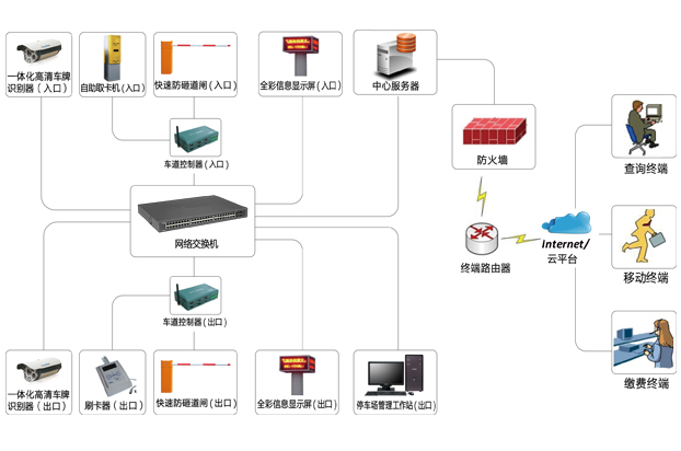 系統架構圖