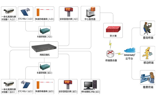 系統架構圖