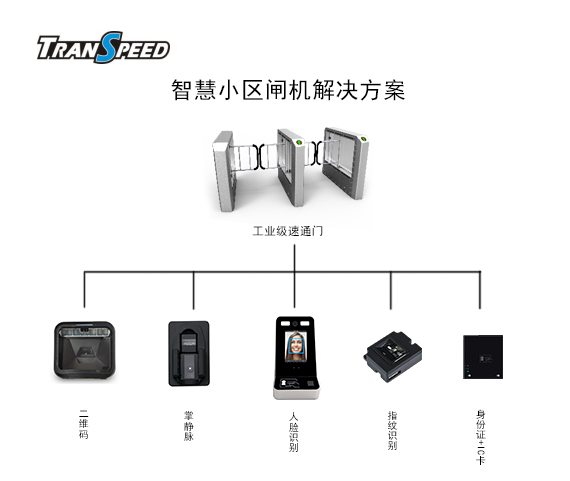 智慧小區閘機解決方案