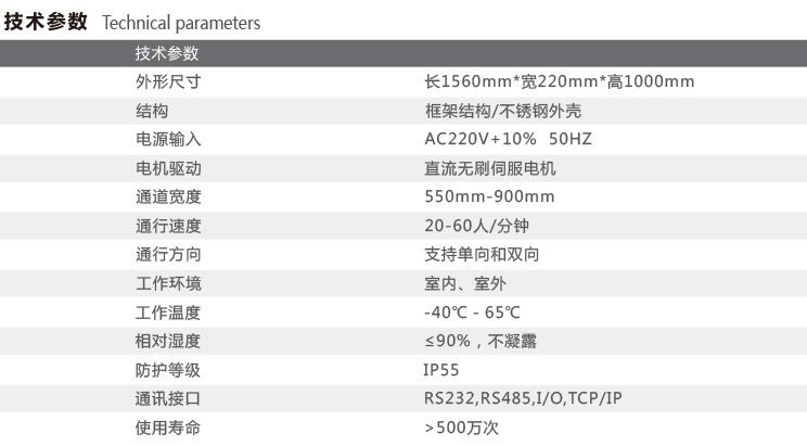 刷卡閘機系統解決方案