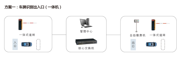 無人值守停車系統