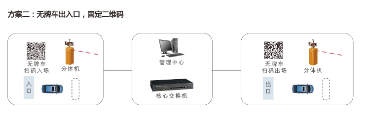 無人值守停車系統