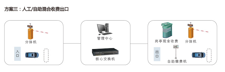 無人值守停車系統