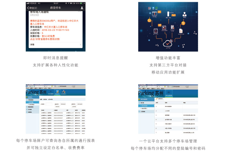 停車場管理云平臺