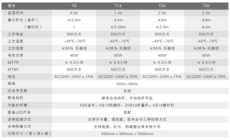 經典系列電動道閘