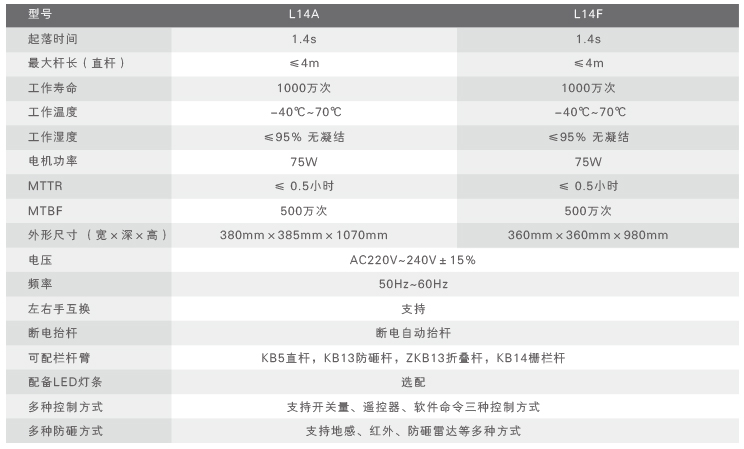 工業級道閘 先鋒系列-參數