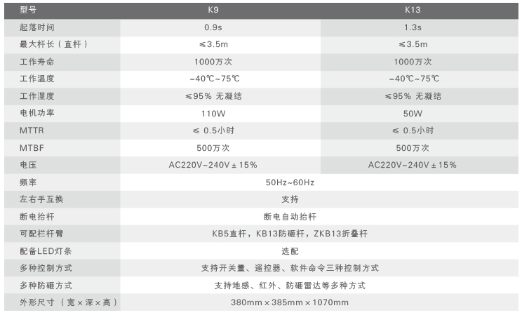 工業級道閘匠心系列-參數