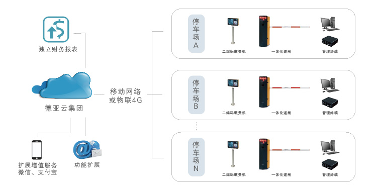 定制化交通樞紐車輛管理