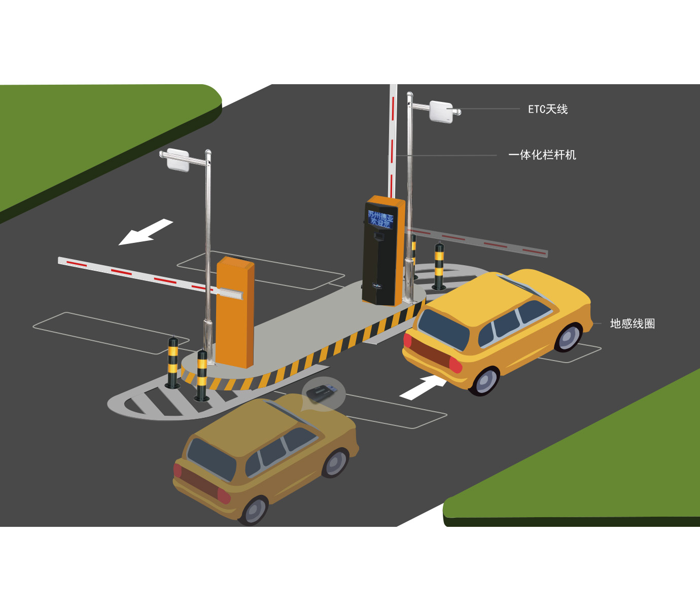 停車場ETC扣費綜合解決方案