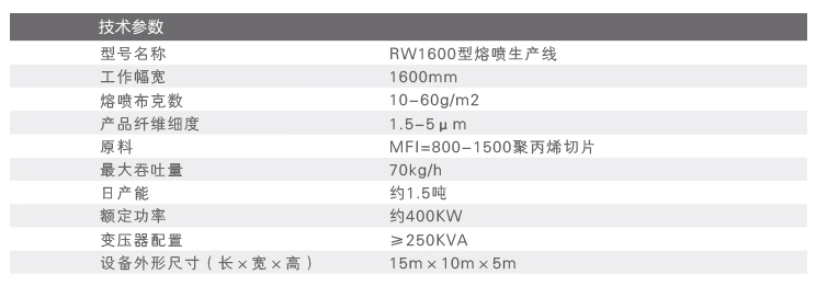 熔噴生產線