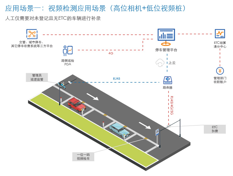 德亞路內停車