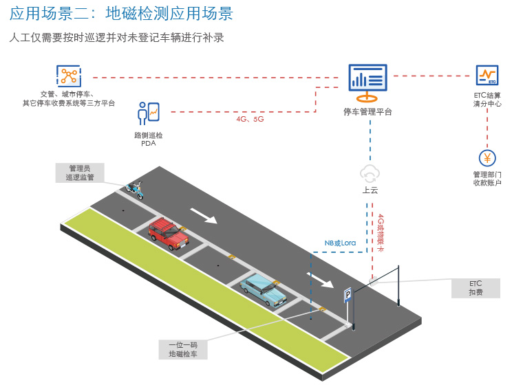 德亞路內停車