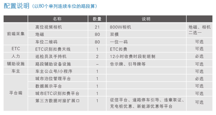 德亞路內停車