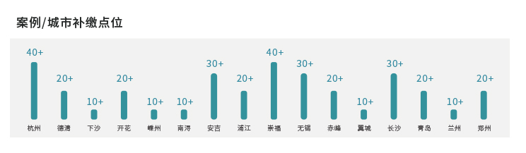 ETC補繳系統4